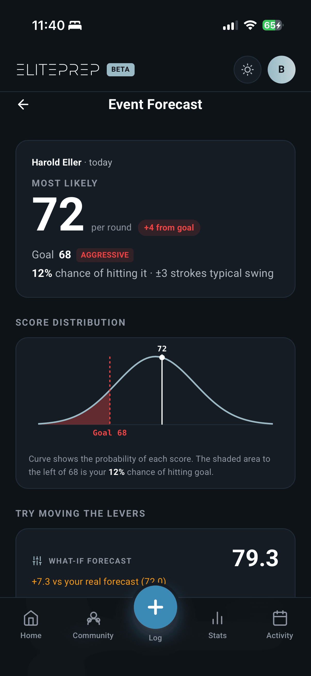 Event Forecast card showing the projected score and the math behind it